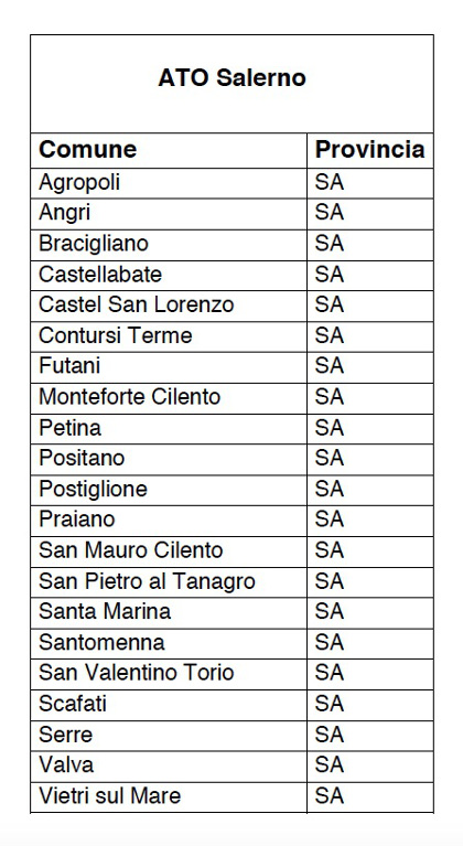 Ato Salerno Comuni inadempienti